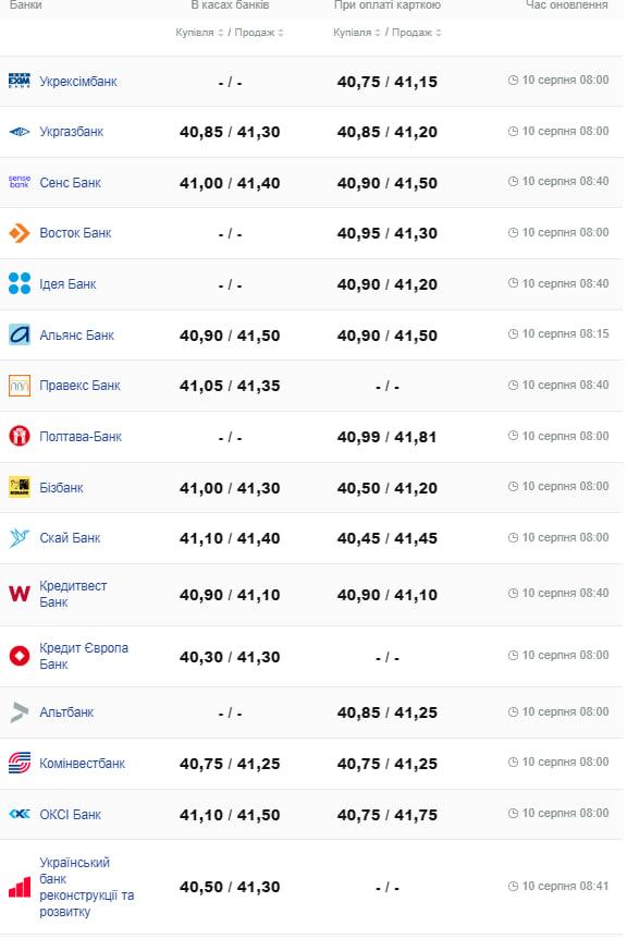 Курс доллара.