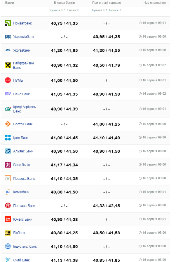 Курс доллара.