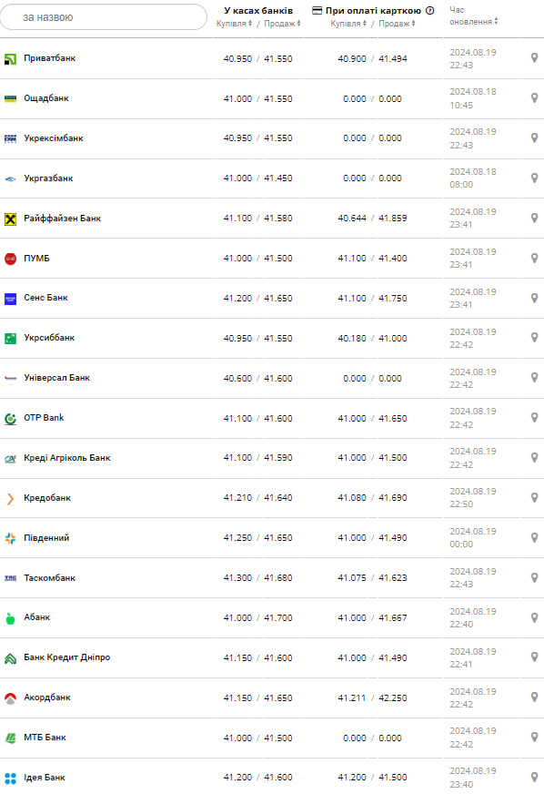 курс доллара.