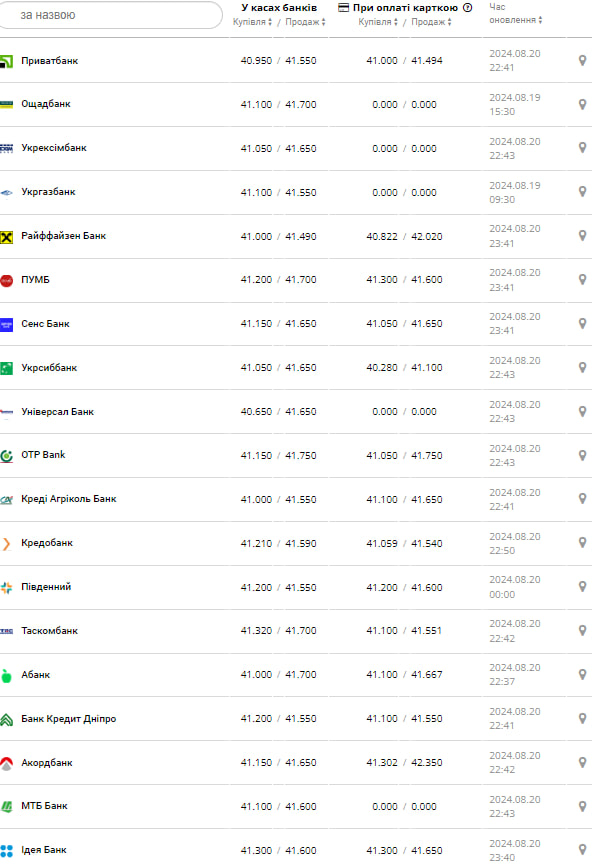 курс доллара.