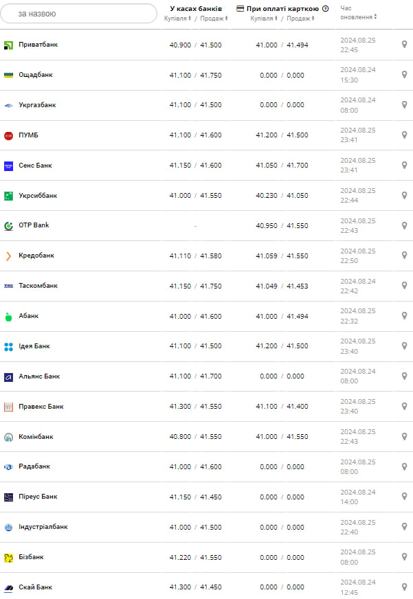 курс доллара.