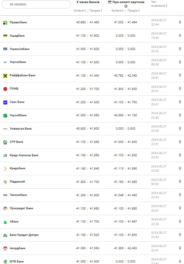 курс доллара.