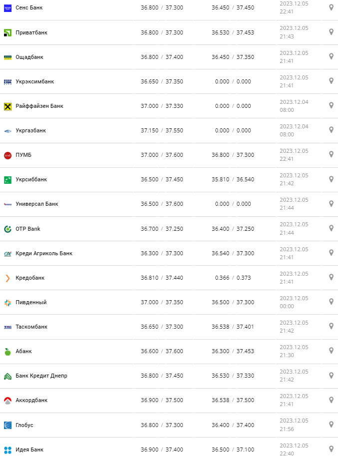Курс бакса в банках.