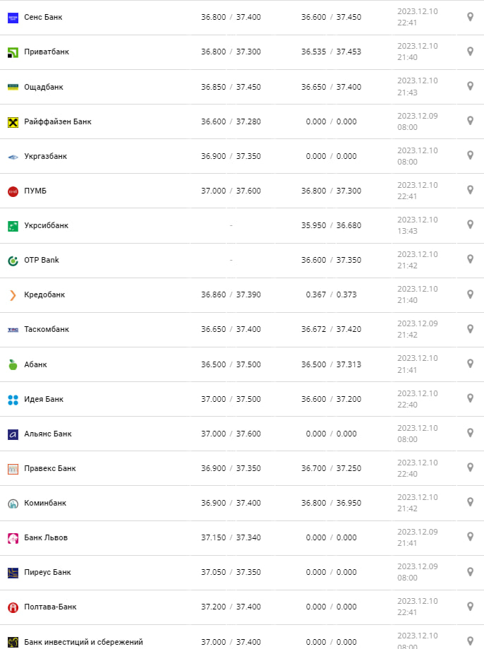 Курс бакса в банках.