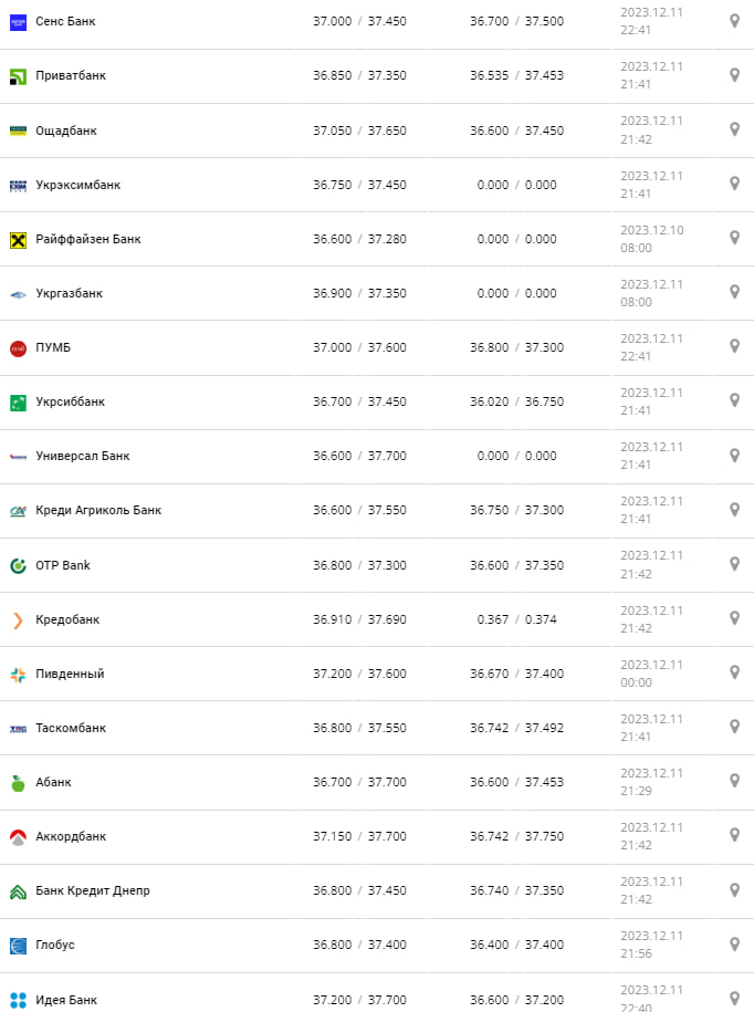 Курс бакса в банках.