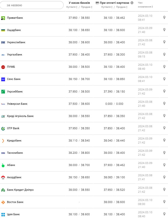 Фото: minfin.com.ua