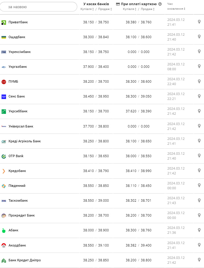 Фото: minfin.com.ua