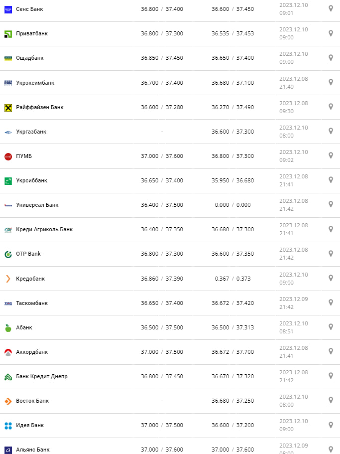 Курс бакса в банках.