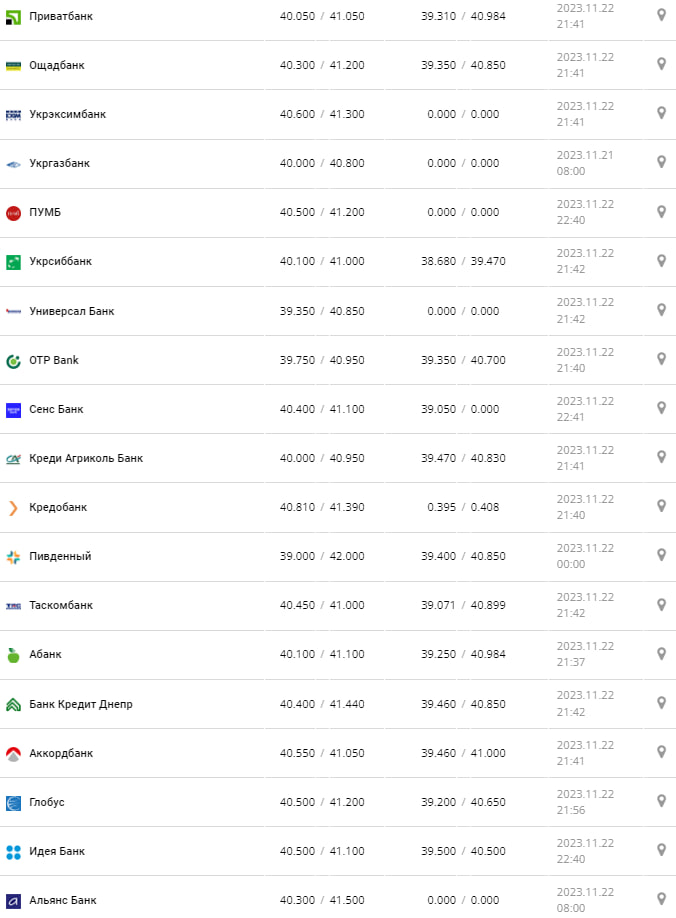 Курс доллара по Украине 23 ноября 2023 года.