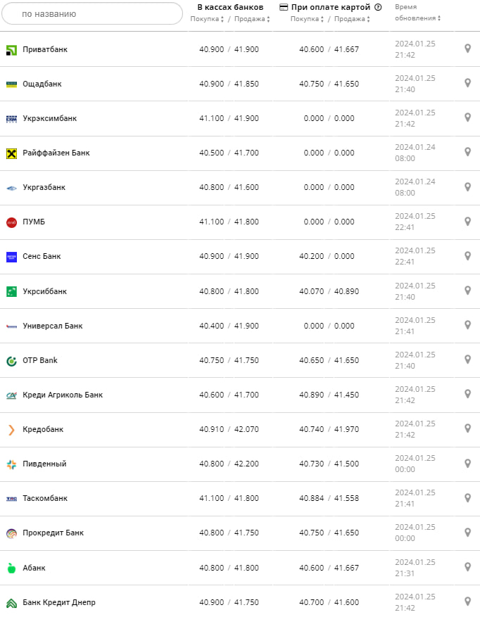 Курс евро в банках на 26 января &ndash;