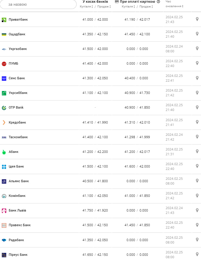 Курс евро в банках на 26 февраля &ndash;