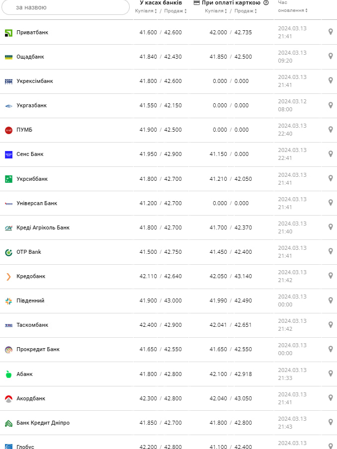 Фото: minfin.com.ua