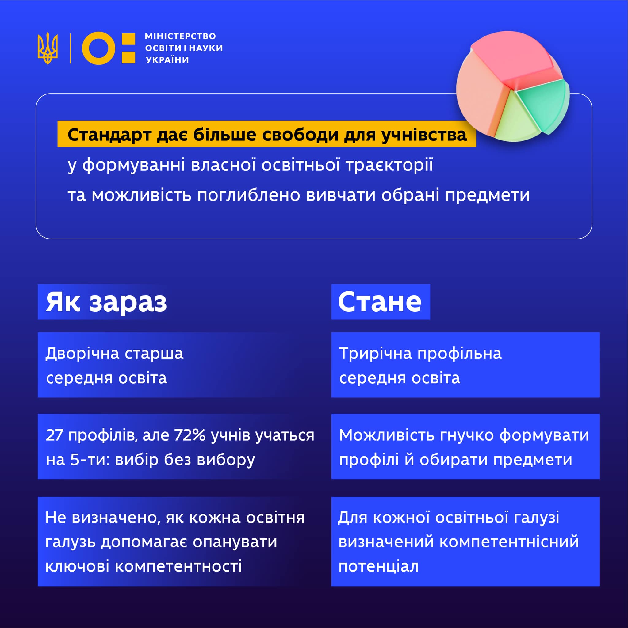 Новые стандарты обучения для учеников старших классов в Украине: что может измениться.