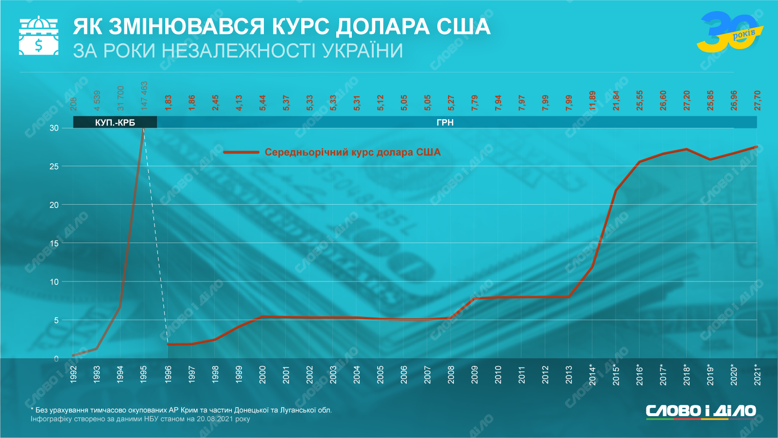 Курс доллара в Украине.