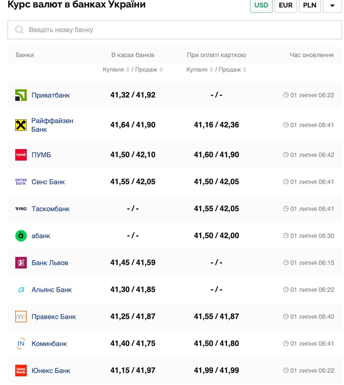 Курс валют в Украине 1 июля 2025: сколько стоит доллар и евро фото 1