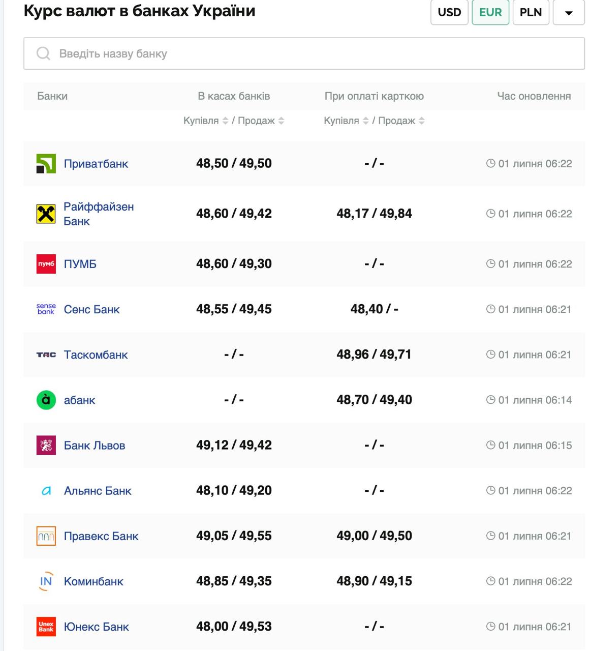 Курс валют в Украине 1 июля 2025: сколько стоит доллар и евро фото 2 1