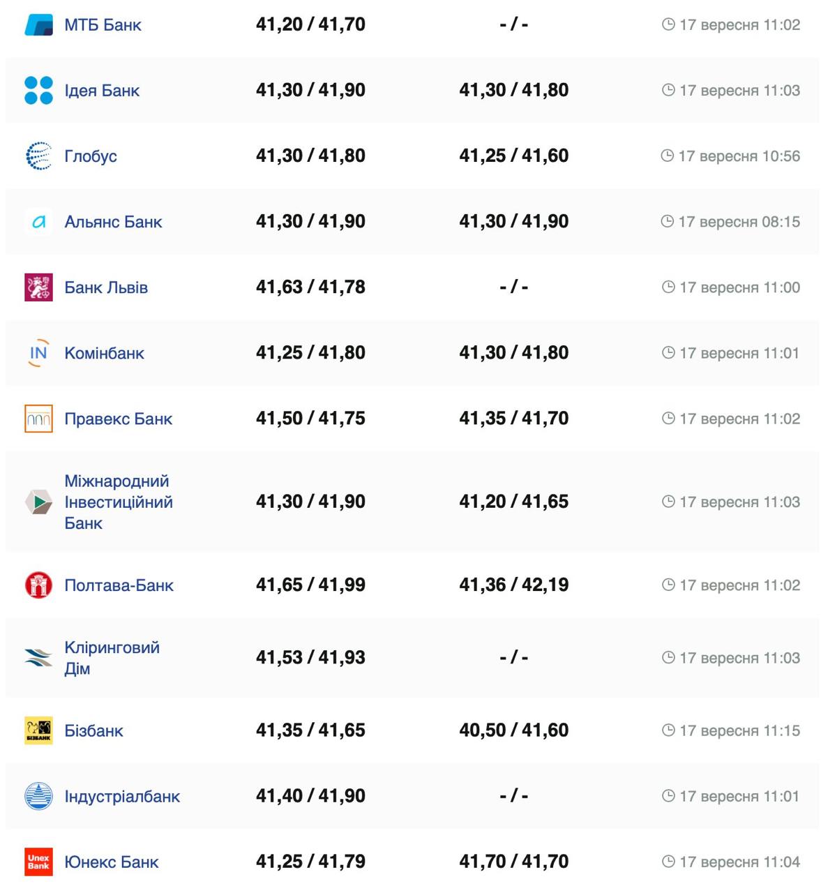 Фото: minfin.com.ua