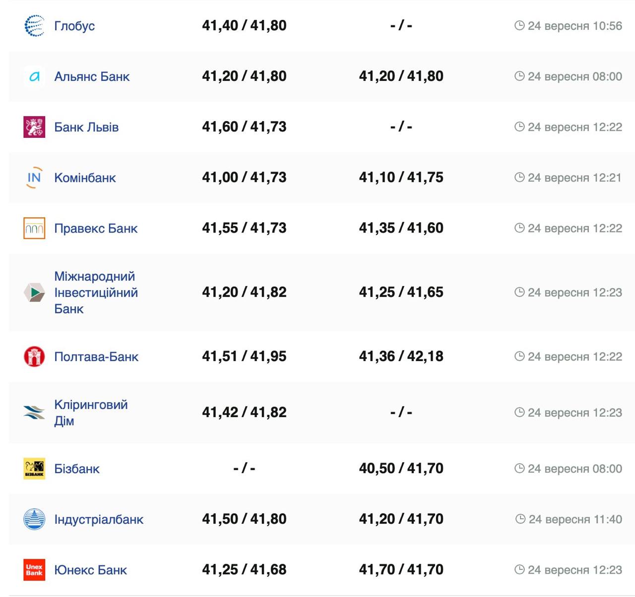 Фото: minfin.com.ua