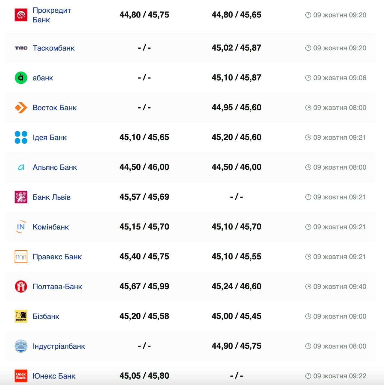 Фото: minfin.com.ua