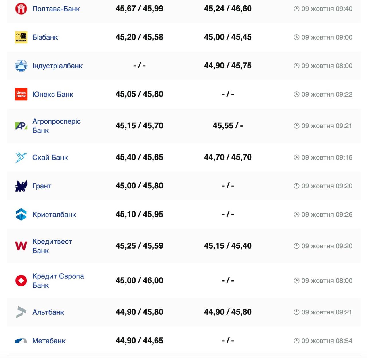 Фото: minfin.com.ua