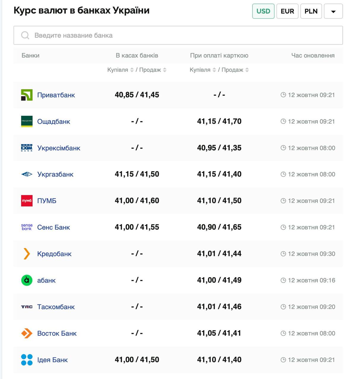 Курс доллара.