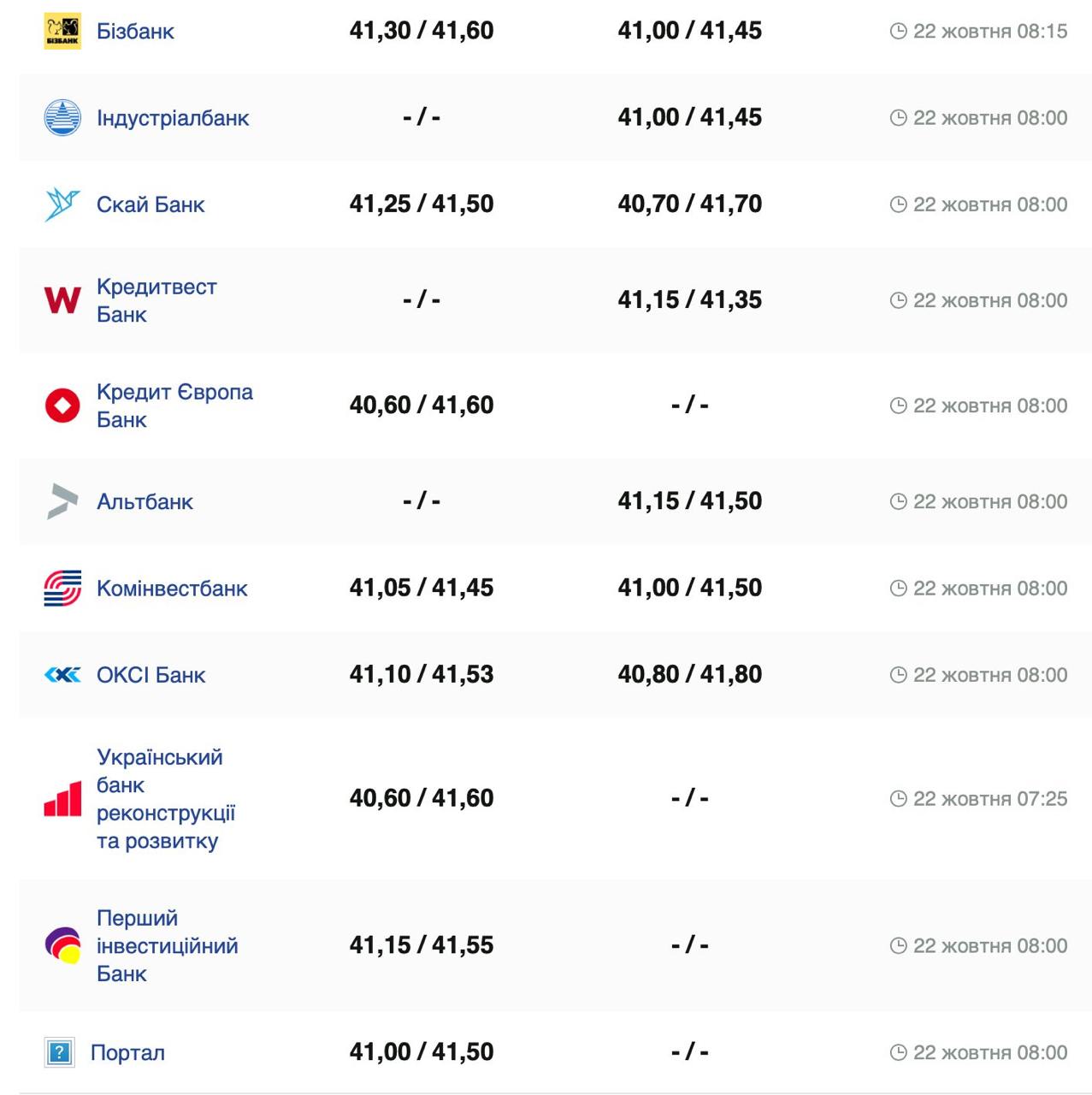 Курс доллара.