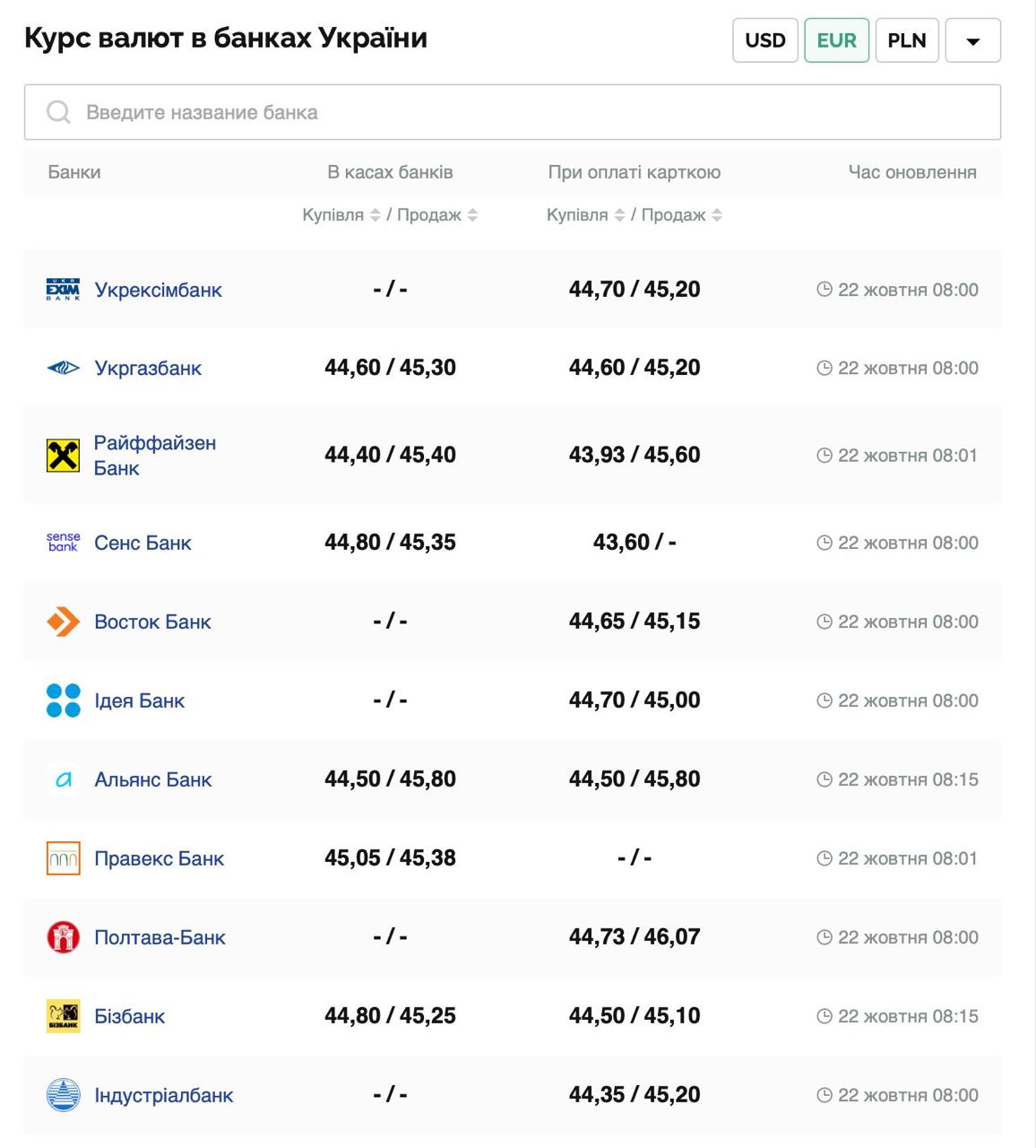 Курс евро Фото: minfin.com.ua