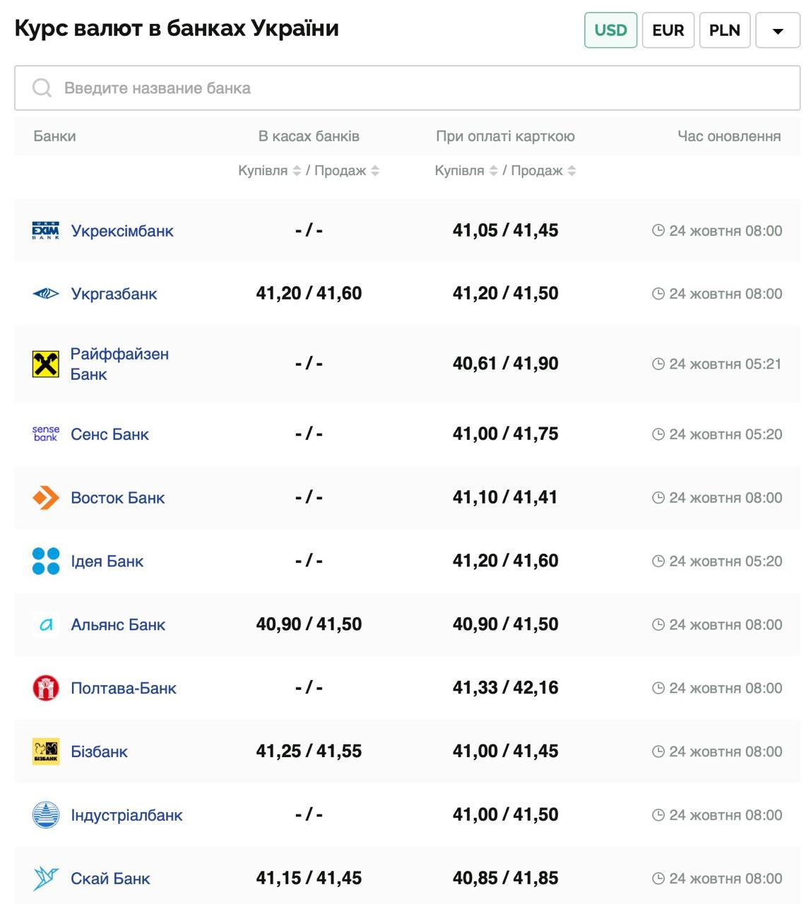 Курс доллара.