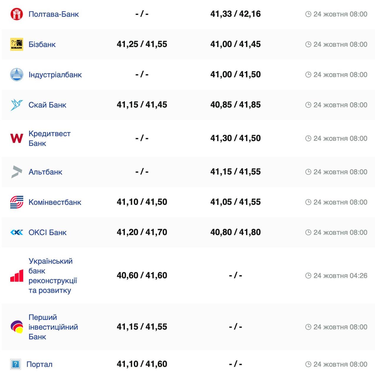 Курс доллара.