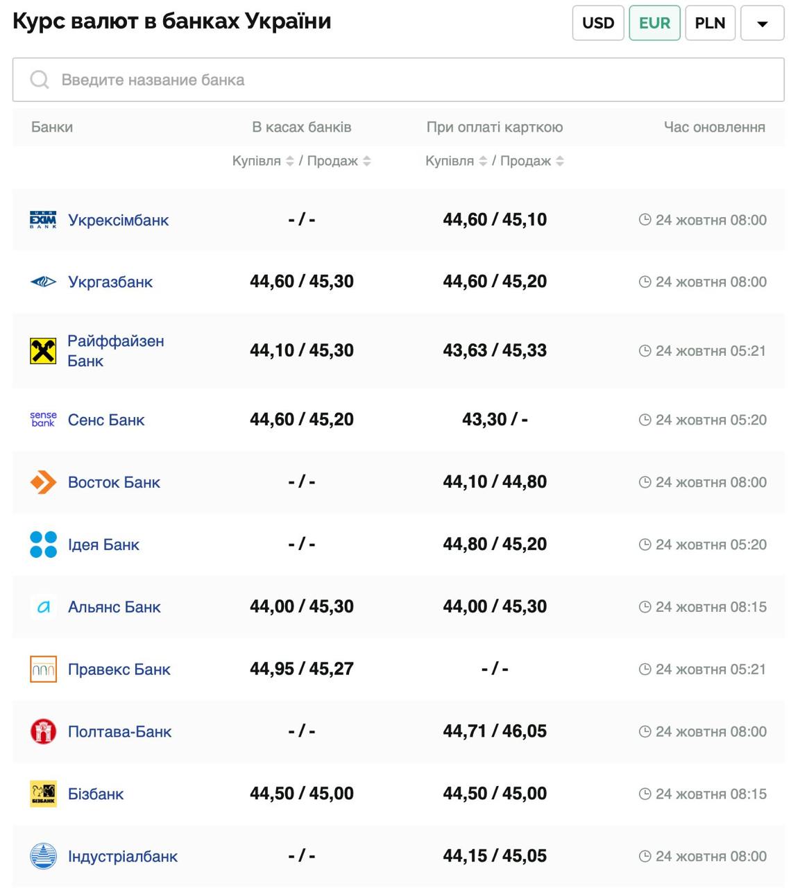 Курс евро Фото: minfin.com.ua
