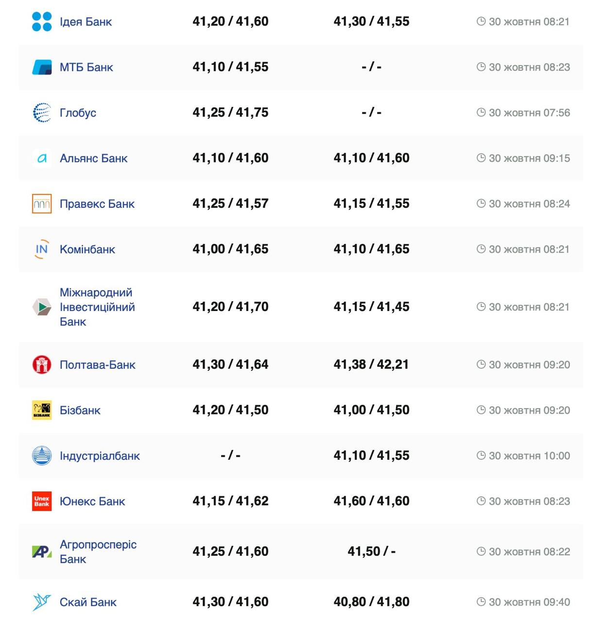 Курс бакса.