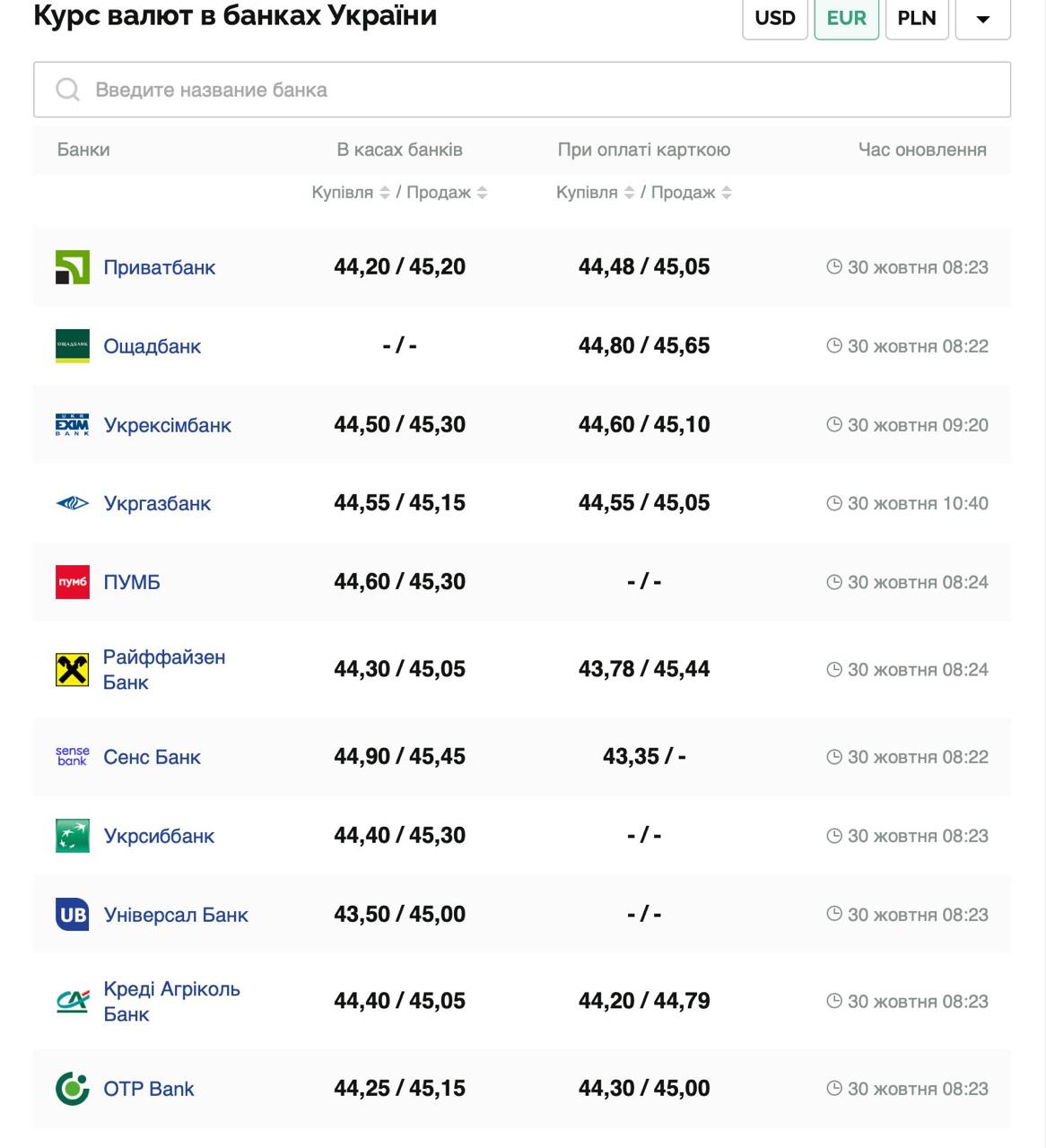 Курс евро Фото: minfin.com.ua