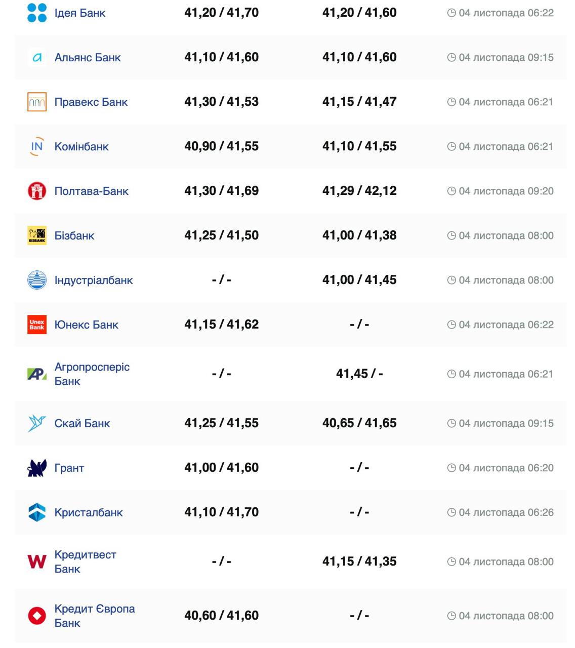 Курс бакса.