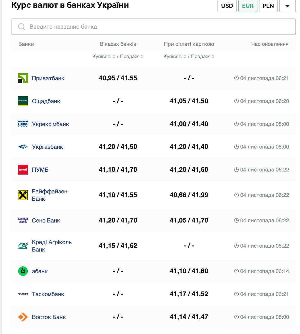 Курс евро Фото: minfin.com.ua