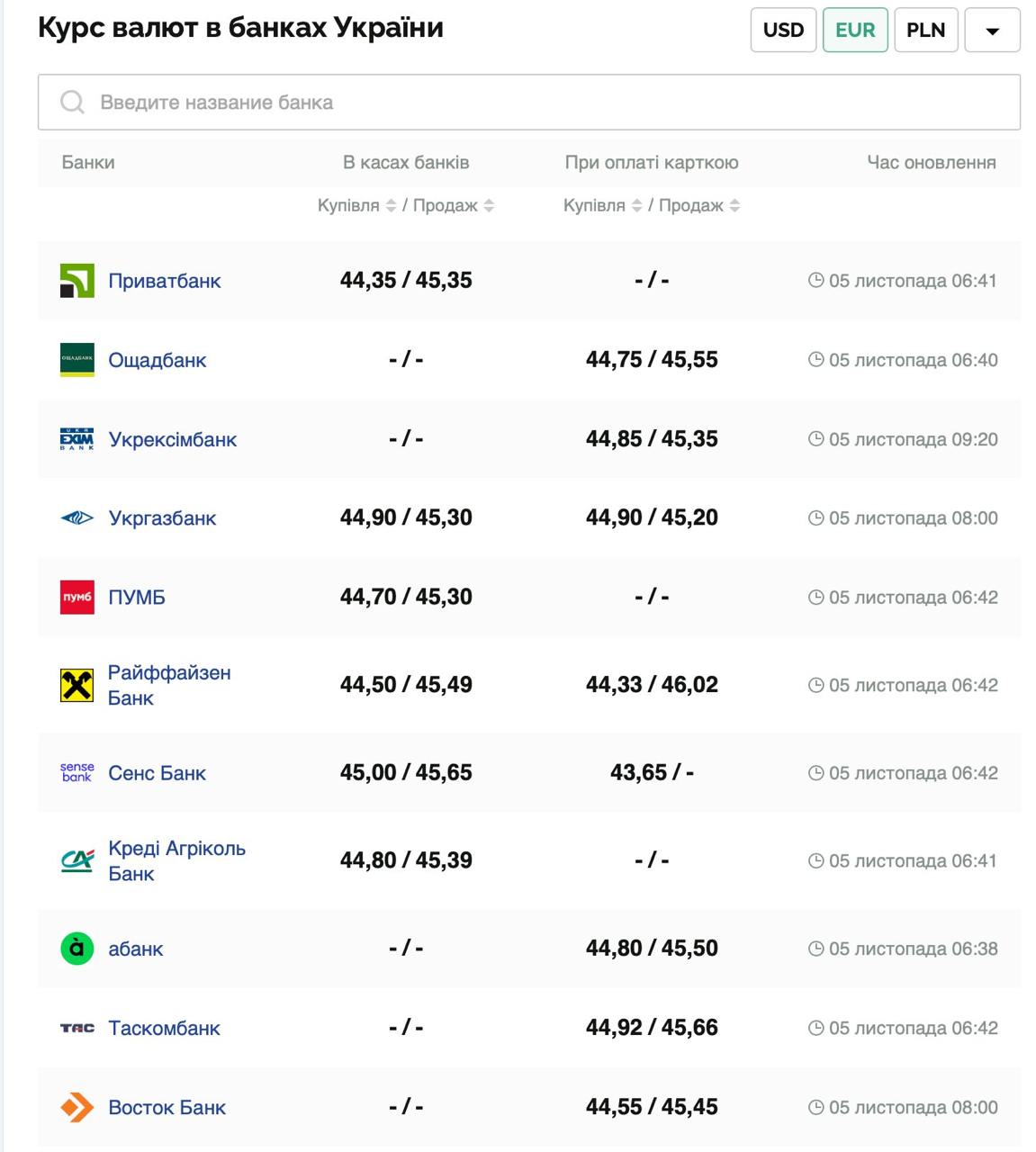 Курс евро Фото: minfin.com.ua