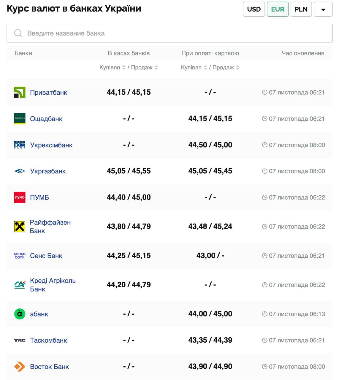 Курс евро Фото: minfin.com.ua