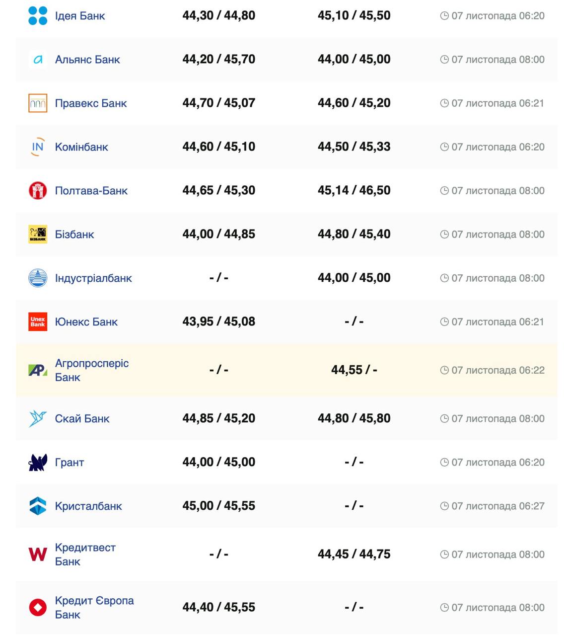 Курс евро Фото: minfin.com.ua