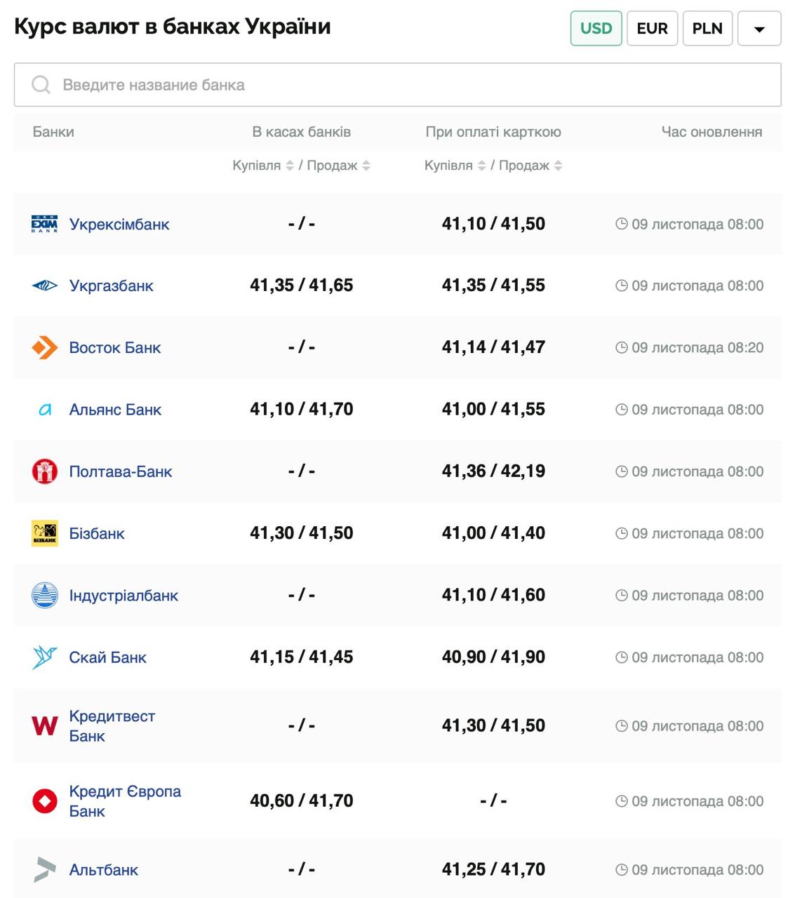 Курс валют в Украине 9 ноября 2024 года: сколько стоит доллар и евро фото 1