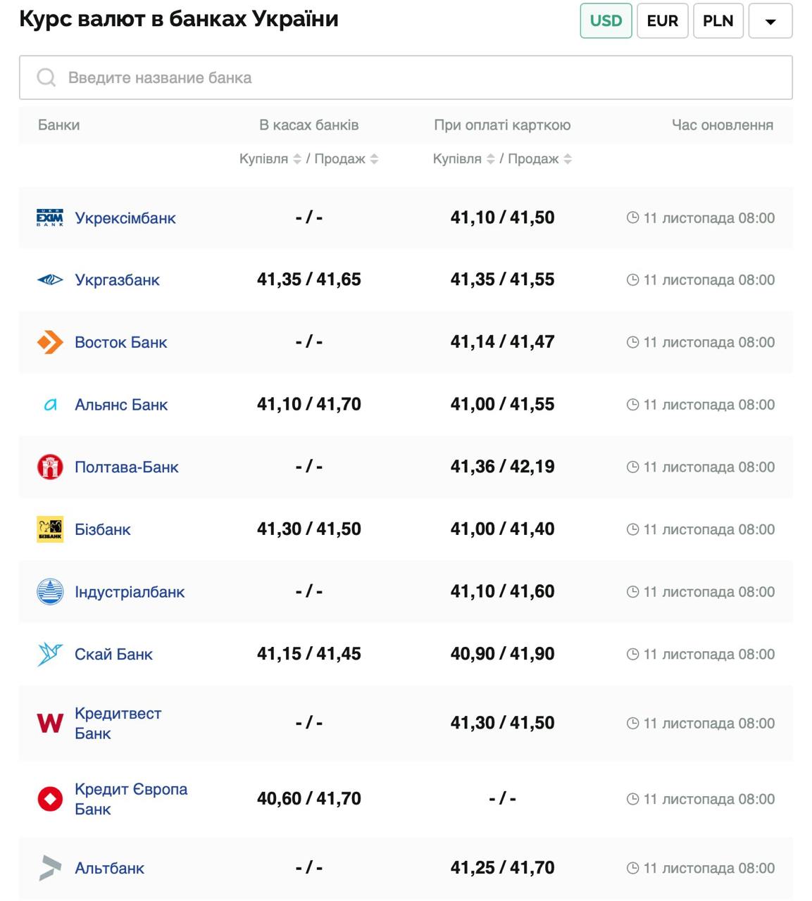 Курс валют в Украине 11 ноября 2024 года: сколько стоит доллар и евро фото 1