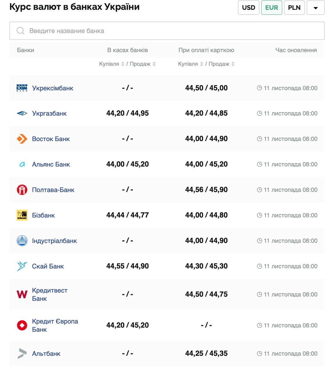 Курс валют в Украине 11 ноября 2024 года: сколько стоит доллар и евро фото 3 2
