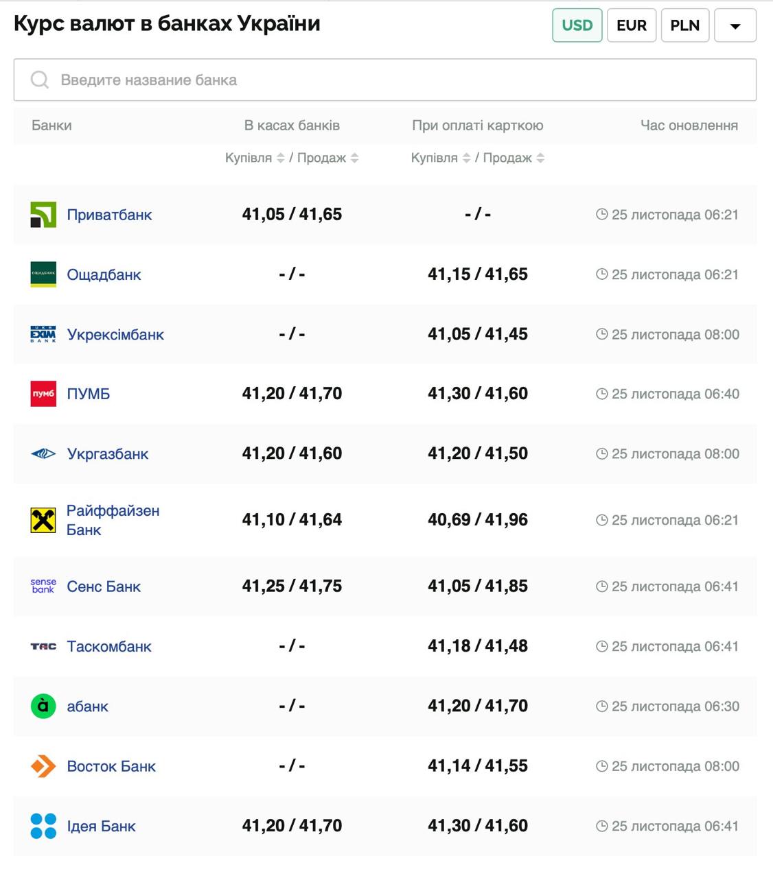 Курс валют в Украине 25 ноября 2024 года: сколько стоит доллар и евро фото 1