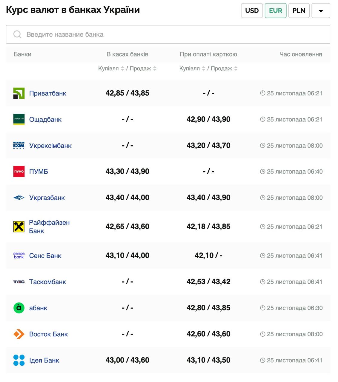 Курс валют в Украине 25 ноября 2024 года: сколько стоит доллар и евро фото 3 2