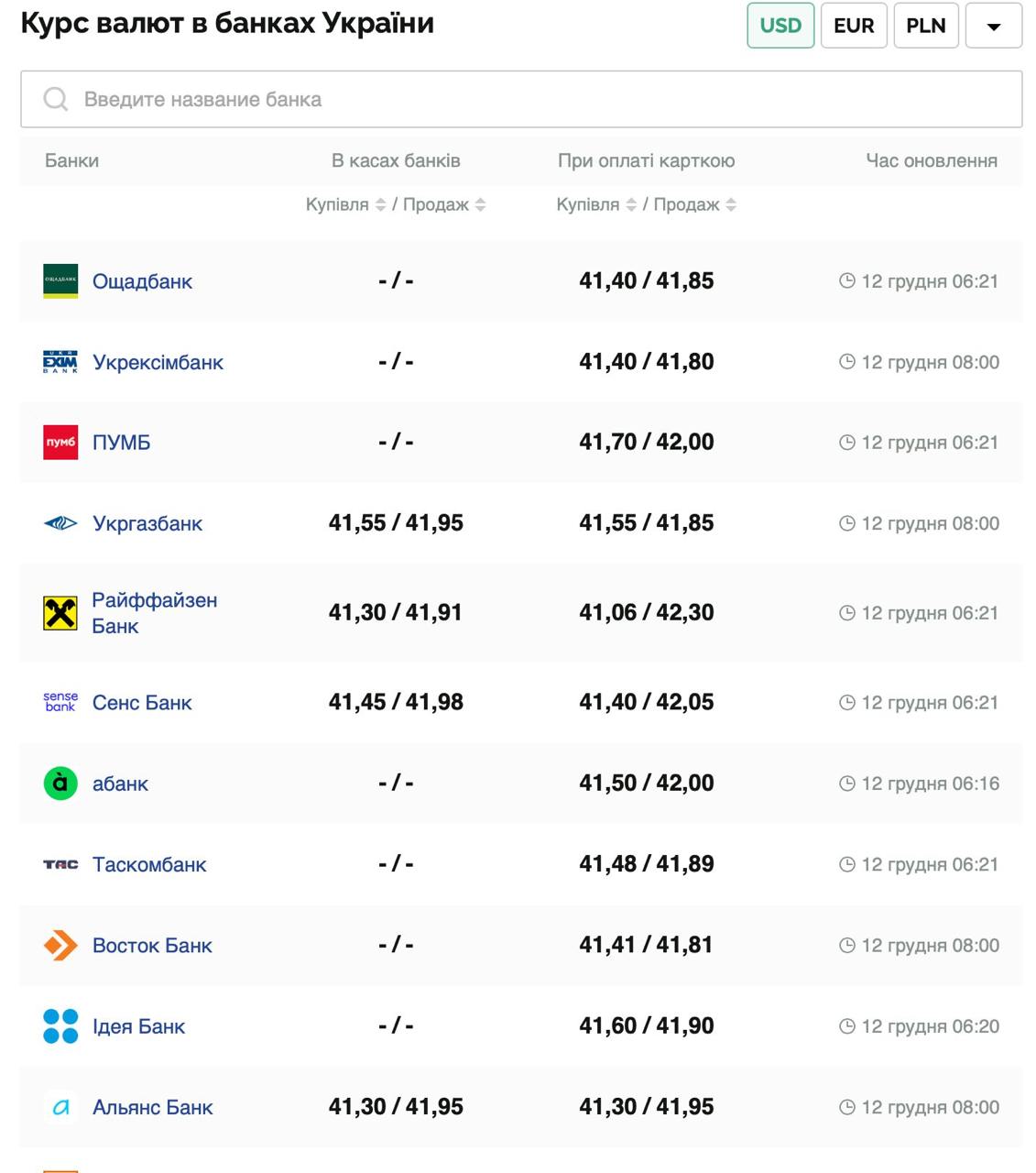 Курс валют в Украине 12 декабря 2024: сколько стоит доллар и евро фото 1