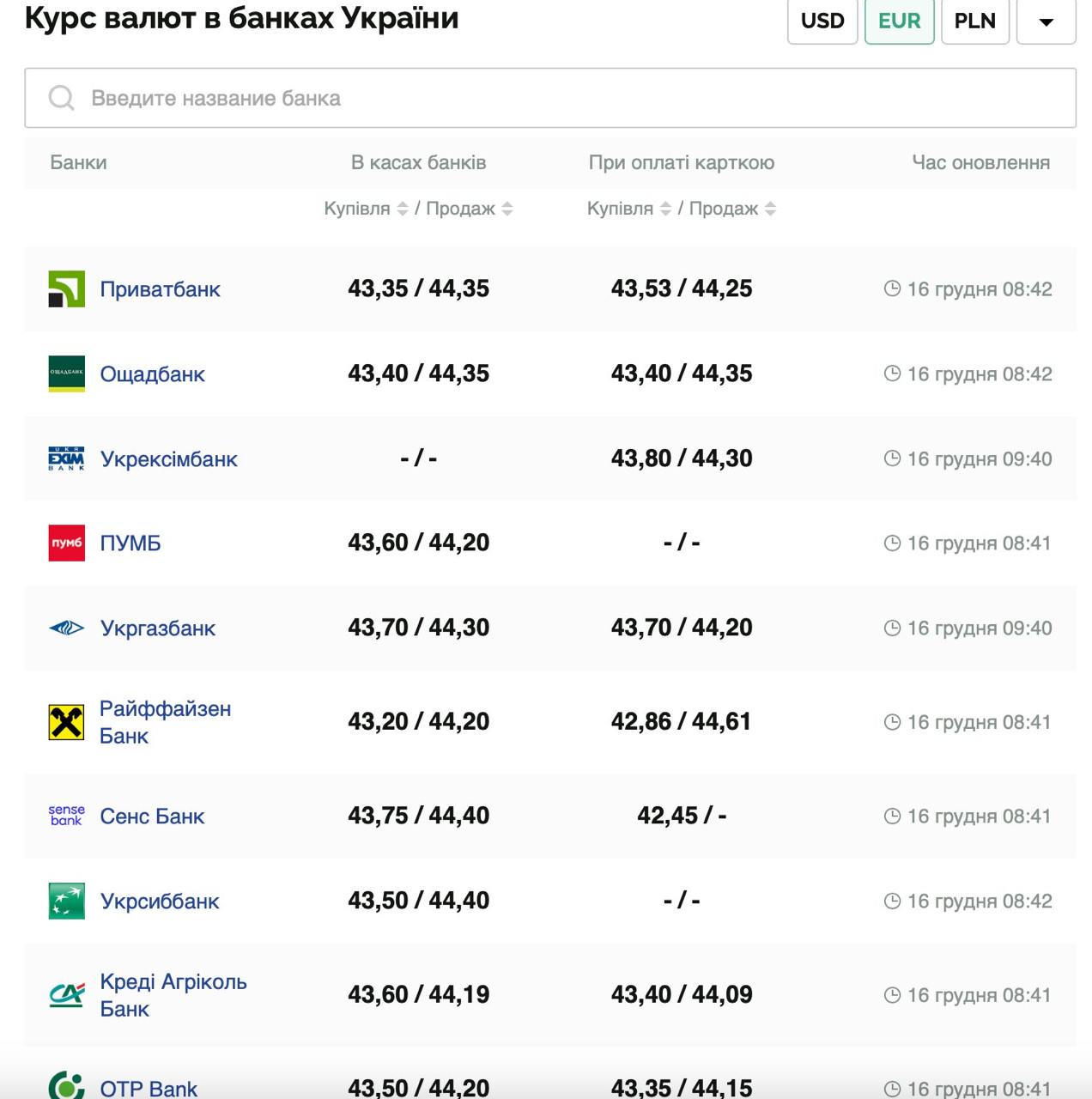 Курс валют в Украине 16 декабря 2024: сколько стоит доллар и евро фото 3 2