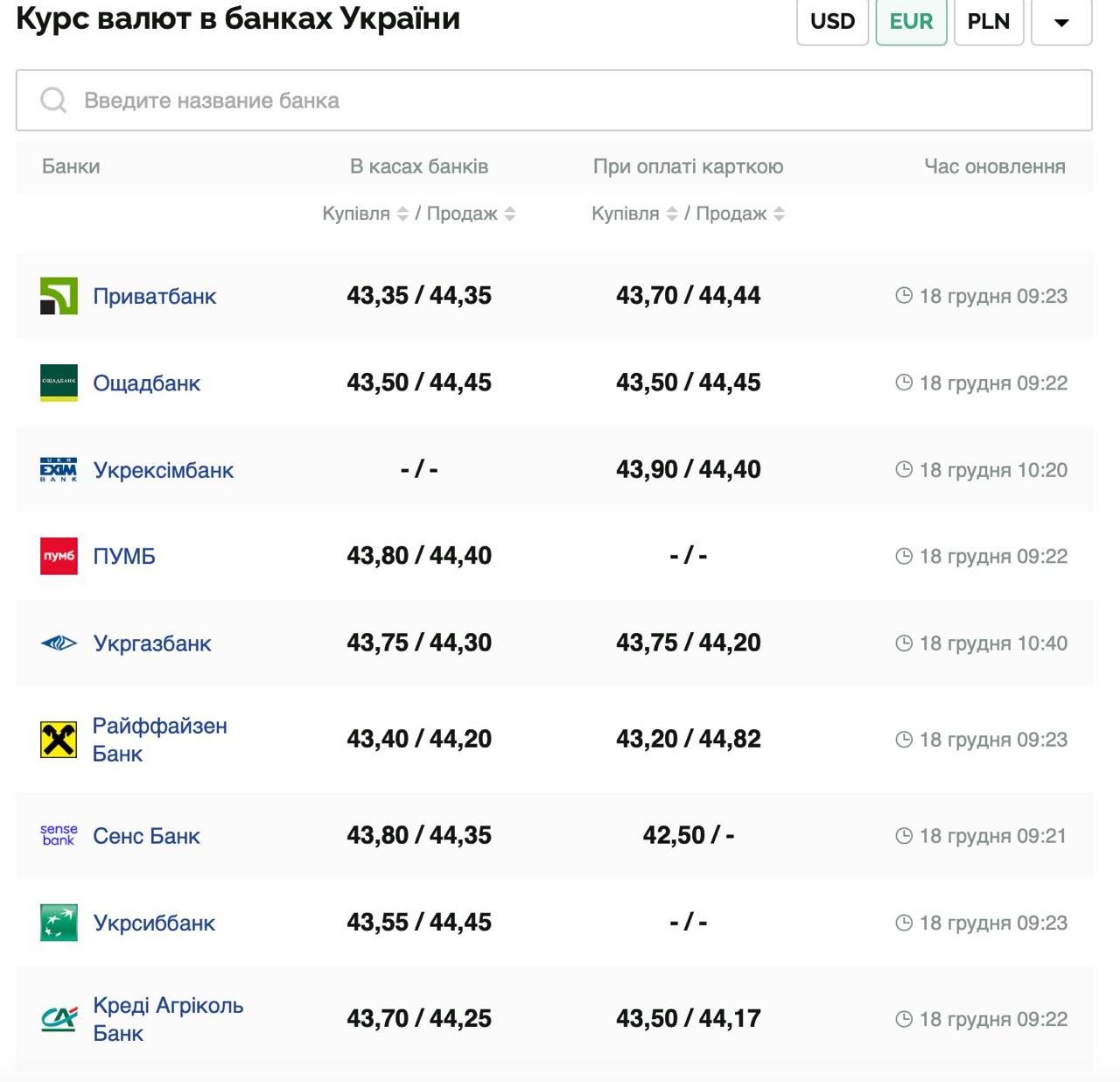 Курс валют в Украине 18 декабря 2024: сколько стоит доллар и евро фото 3 2