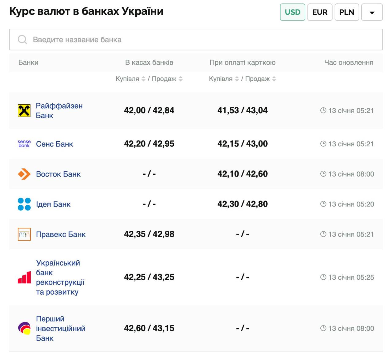 Курс валют в Украине 13 января 2025: сколько стоит доллар и евро фото 1