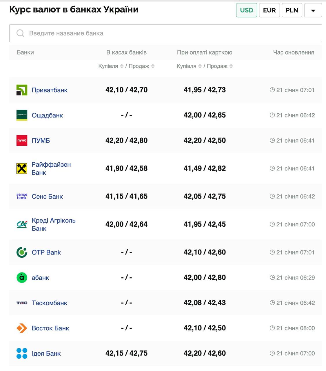 Курс валют в Украине 21 января 2025: сколько стоит доллар и евро фото 1