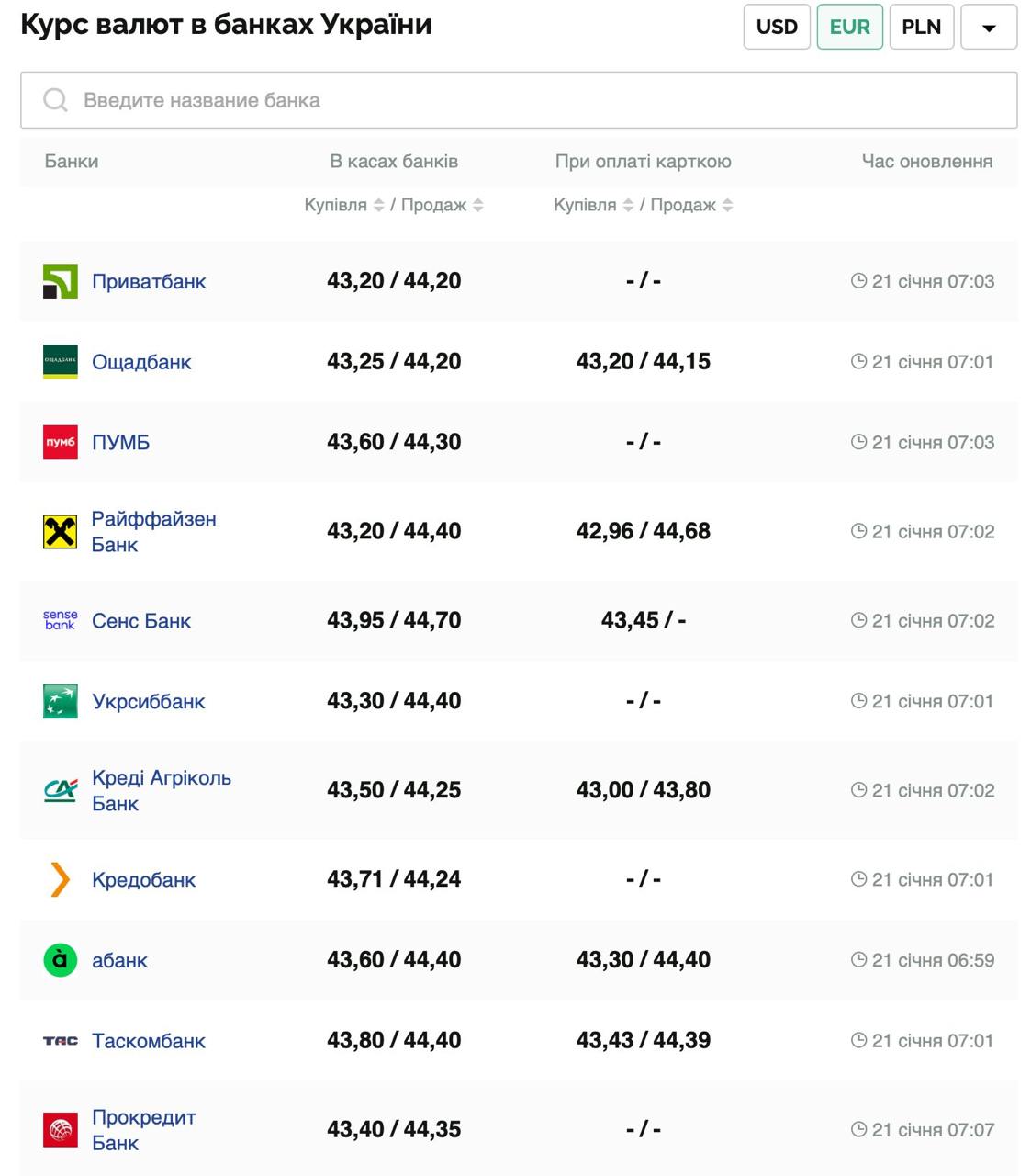 Курс валют в Украине 21 января 2025: сколько стоит доллар и евро фото 3 2