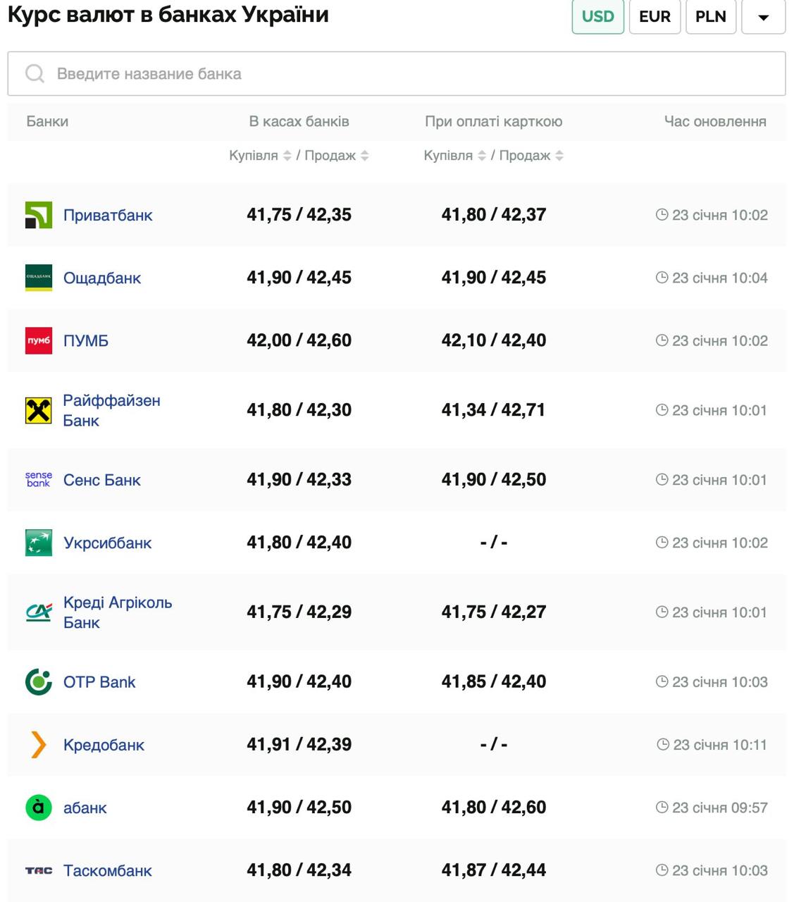 Курс валют в Украине 23 января 2025: сколько стоит доллар и евро фото 1