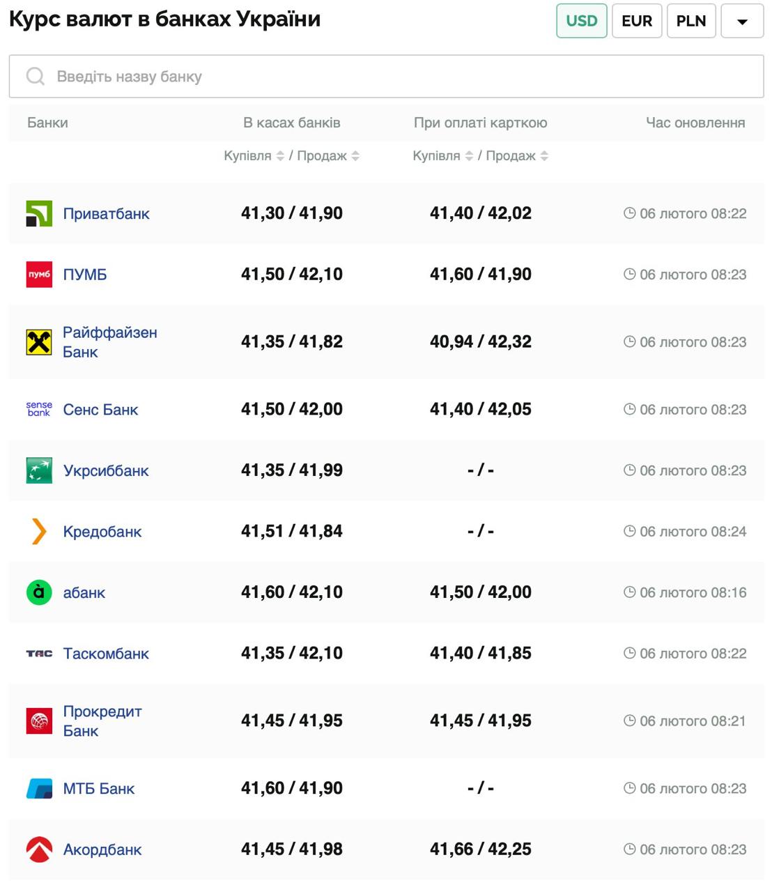 Курс валют в Украине 6 февраля 2025: сколько стоит доллар и евро фото 1
